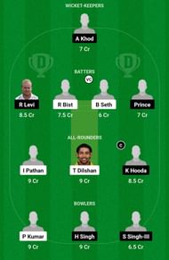 CC vs NN Dream11 Prediction, Match 10, Grand League Team